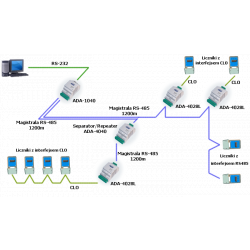 Konwerter RS-485 na Pętlę Prądową dwuprzewodową CLO ADA-4028L-1-1-1-A-2-3 Cel-Mar